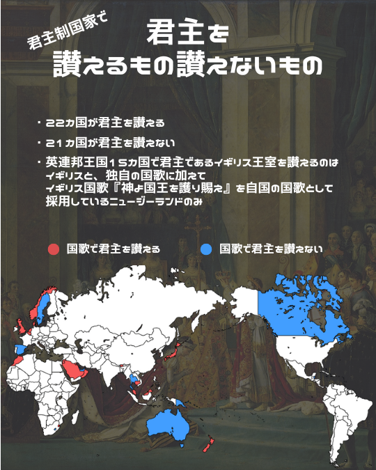 現代において君主を讃える国歌はわずか